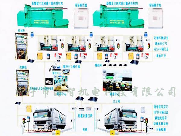 可以完成一次裝料、稱重的過程